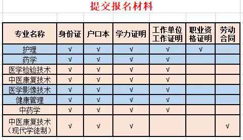 2021年廣州衛(wèi)生職業(yè)技術(shù)學院高職擴招招生簡章(圖6) 2021年廣州衛(wèi)生職業(yè)技術(shù)學院高職擴招招生簡章(圖6)