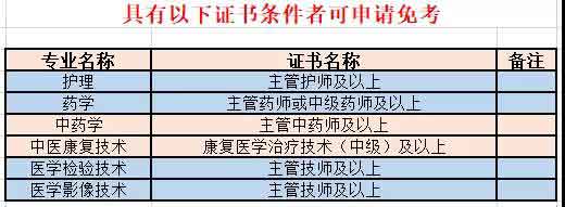 2021年廣州衛(wèi)生職業(yè)技術(shù)學院高職擴招招生簡章(圖8) 2021年廣州衛(wèi)生職業(yè)技術(shù)學院高職擴招招生簡章(圖8)