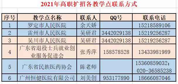 2021年廣州衛(wèi)生職業(yè)技術(shù)學院高職擴招招生簡章(圖9) 2021年廣州衛(wèi)生職業(yè)技術(shù)學院高職擴招招生簡章(圖9)