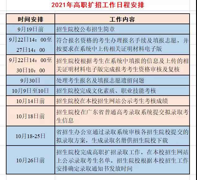 2021年廣州衛(wèi)生職業(yè)技術(shù)學院高職擴招招生簡章(圖10) 2021年廣州衛(wèi)生職業(yè)技術(shù)學院高職擴招招生簡章(圖10)