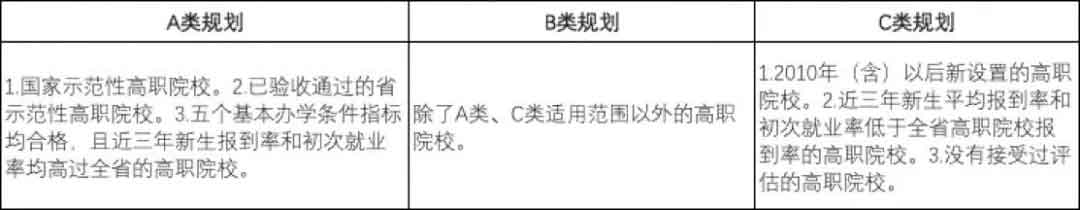必看！蕞新廣東高職院校排名，第一名竟是它！(圖3)