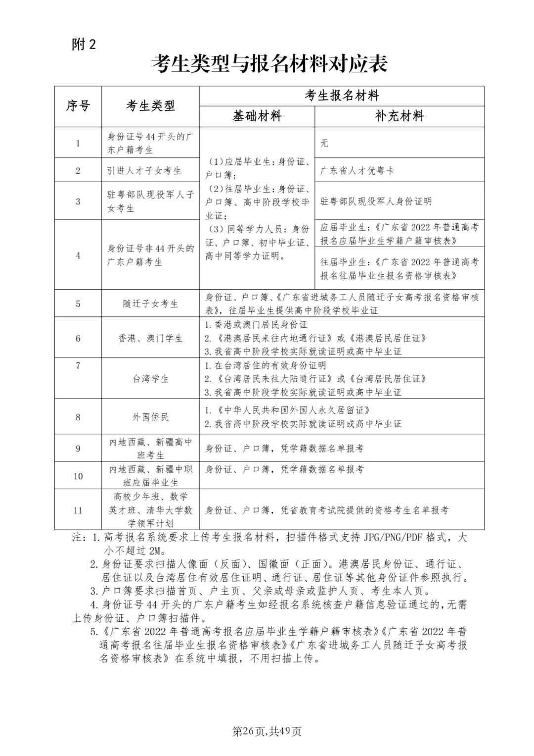 2022年廣東“3+證書”高職高考報(bào)名流程！(圖3)