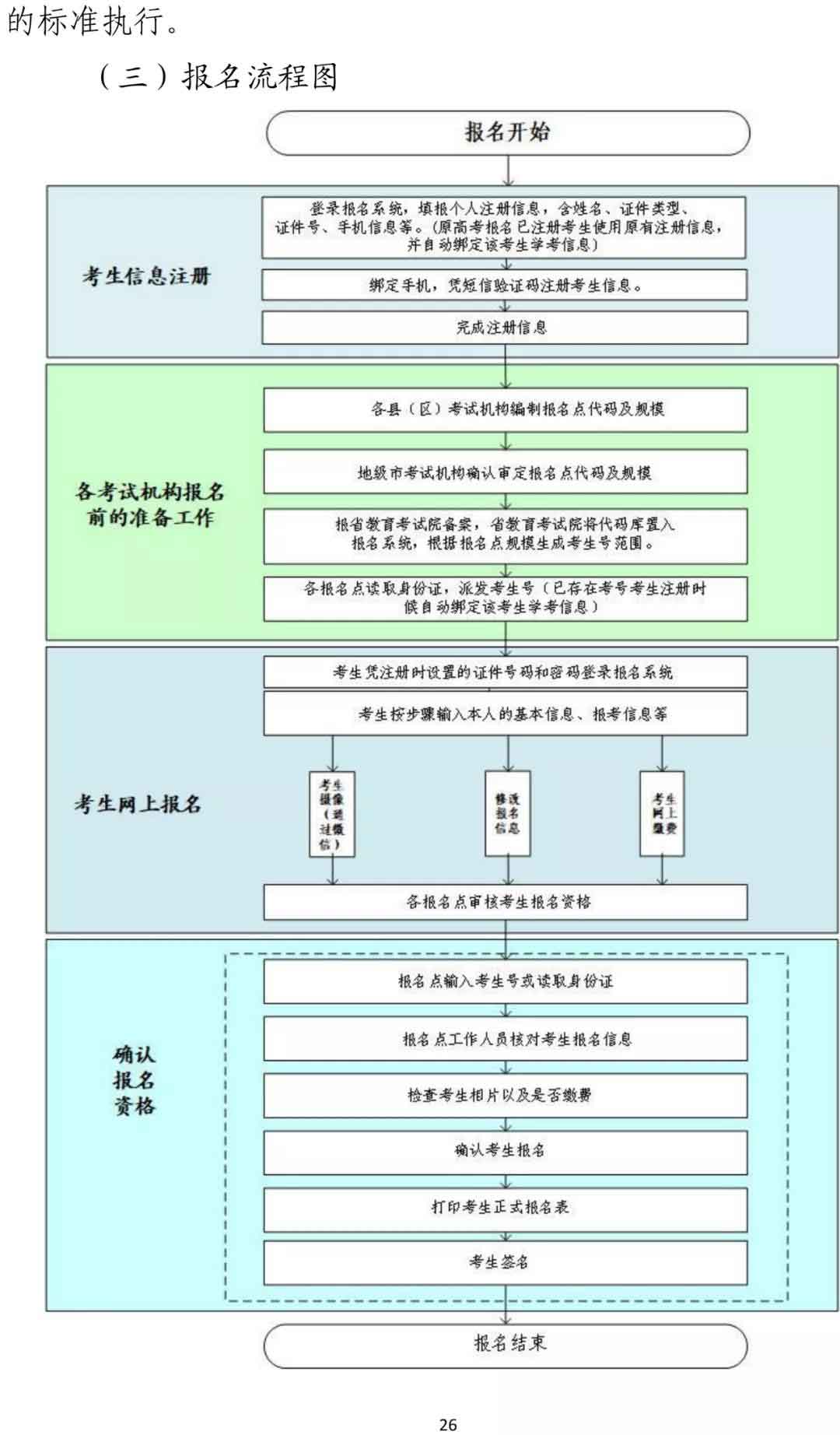 快訊！廣東2022年春季高考15日開始報名！(圖16)