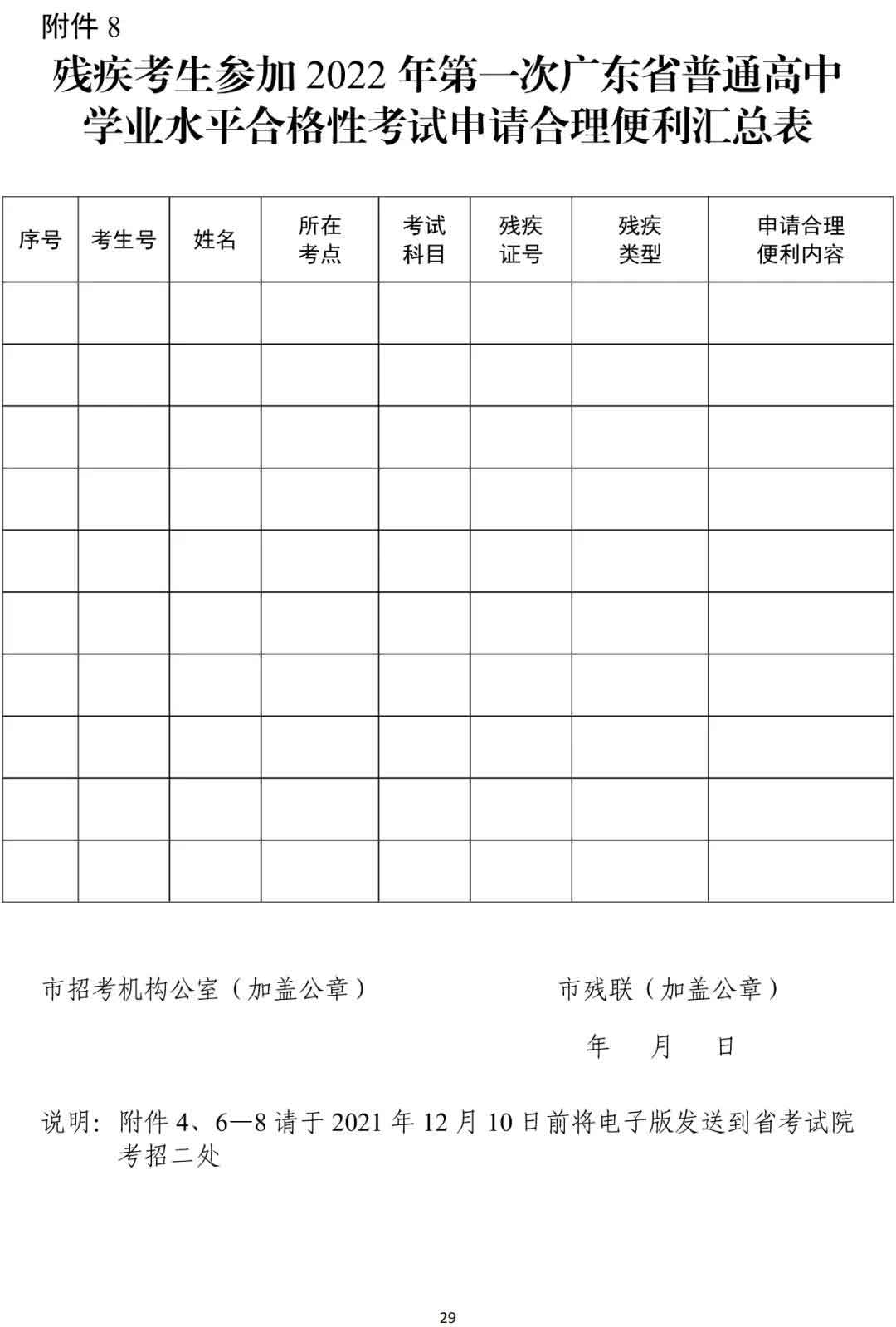 快訊！廣東2022年春季高考15日開始報名！(圖19)