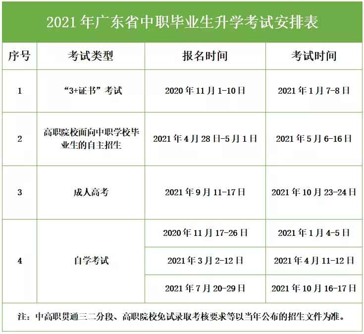 @上進(jìn)好學(xué)的中職畢業(yè)生，這里有多種升學(xué)渠道供你選擇(圖1)