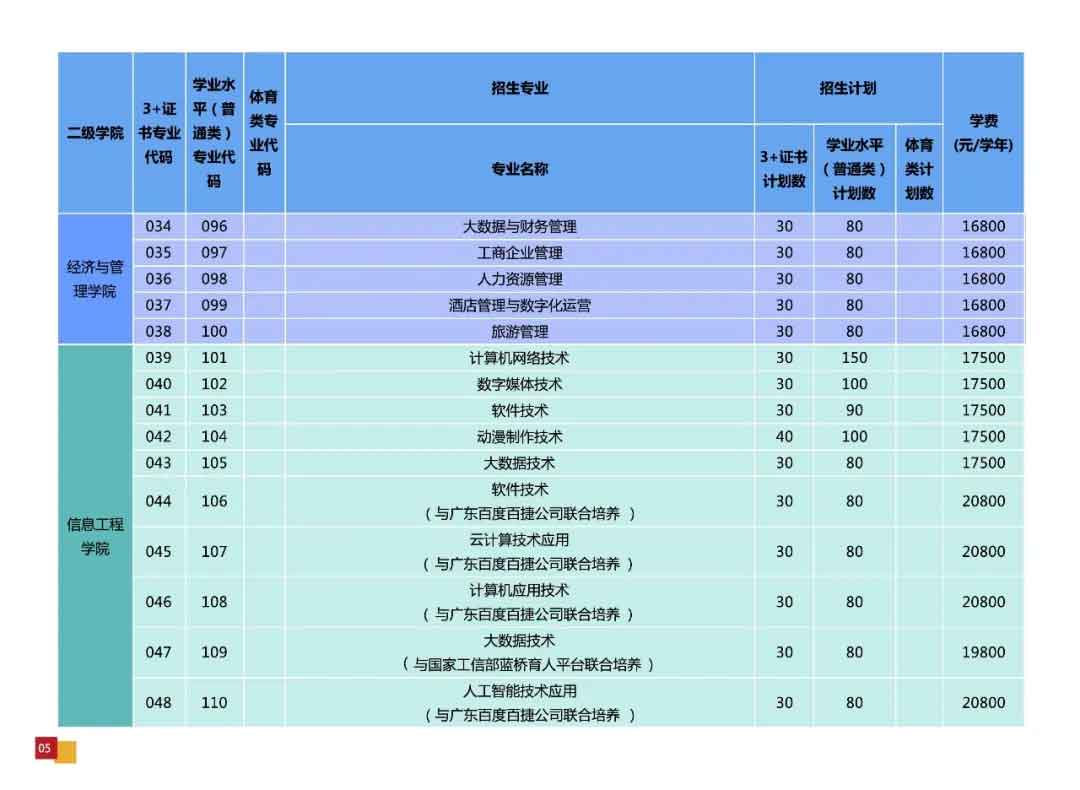 廣州華夏職業(yè)學(xué)院2022年3+證書(shū)招生計(jì)劃公布(圖4)