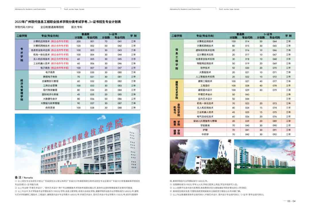 廣州現(xiàn)代信息工程職業(yè)技術(shù)學(xué)院2022年“3+證書(shū)”招生專(zhuān)業(yè)計(jì)劃表(圖1)