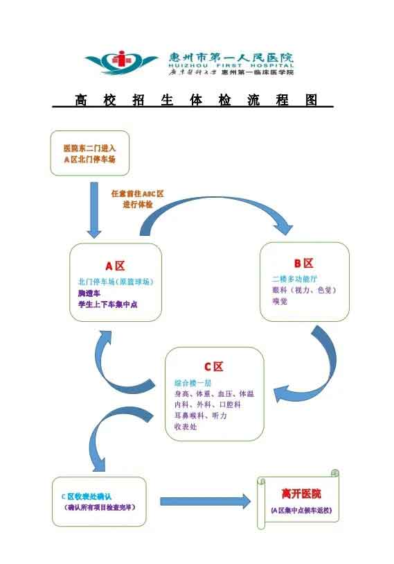 惠州工程職業(yè)學(xué)院3+證書高考體檢時間及地點確定！(圖7)