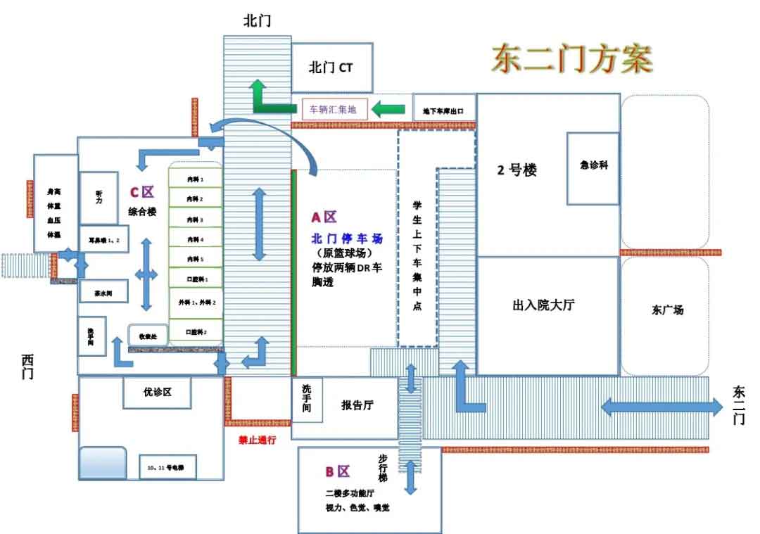 惠州工程職業(yè)學(xué)院3+證書高考體檢時間及地點確定！(圖8)