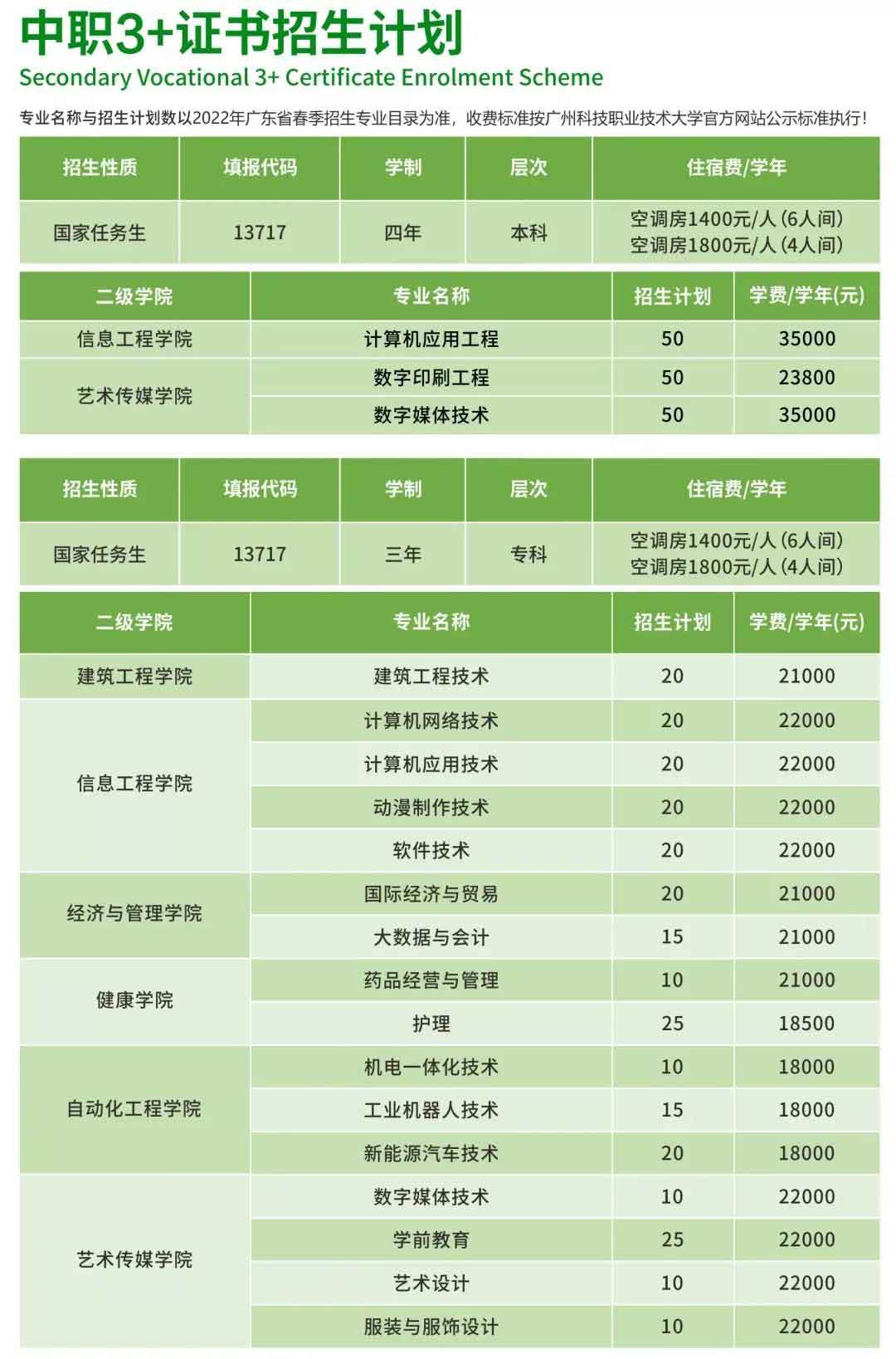 廣州科技職業(yè)技術(shù)大學(xué)2022年3+證書招生計劃(含本科)(圖1) 廣州科技職業(yè)技術(shù)大學(xué)2022年3+證書招生計劃(含本科)(圖1)