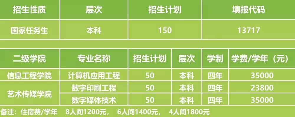 廣州科技職業(yè)技術(shù)大學(xué)2022年3+證書招生計劃(含本科)(圖3) 廣州科技職業(yè)技術(shù)大學(xué)2022年3+證書招生計劃(含本科)(圖3)