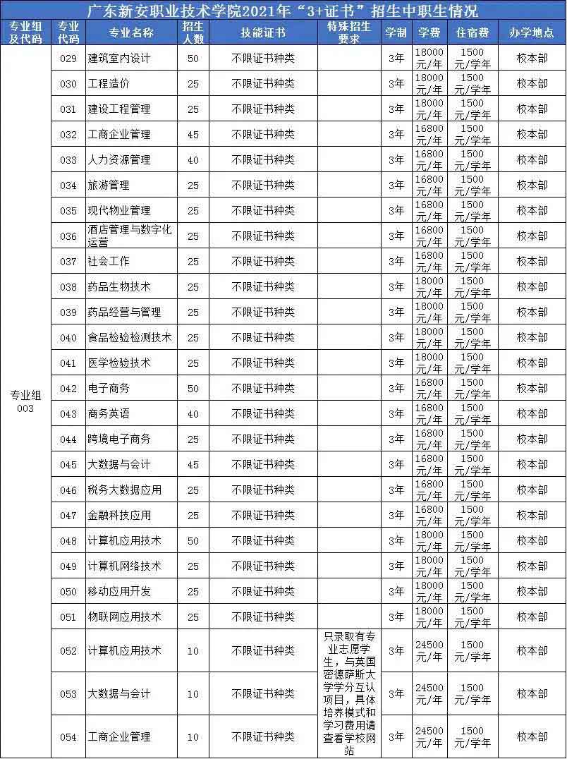 廣東新安職業(yè)技術(shù)學(xué)院2022年3+證書(shū)招生計(jì)劃(圖3)